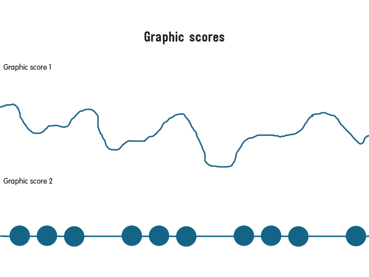 Graphic scores examples