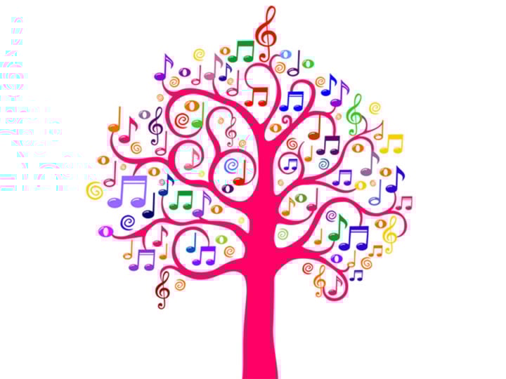 Playlist: Training the voice and the ear - scales and technical exercises